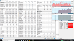 Estrés total de la GPU