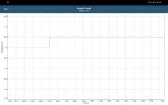 GFXBench 3.1 Battery Test