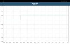 GFXBench 3.1 Battery Test