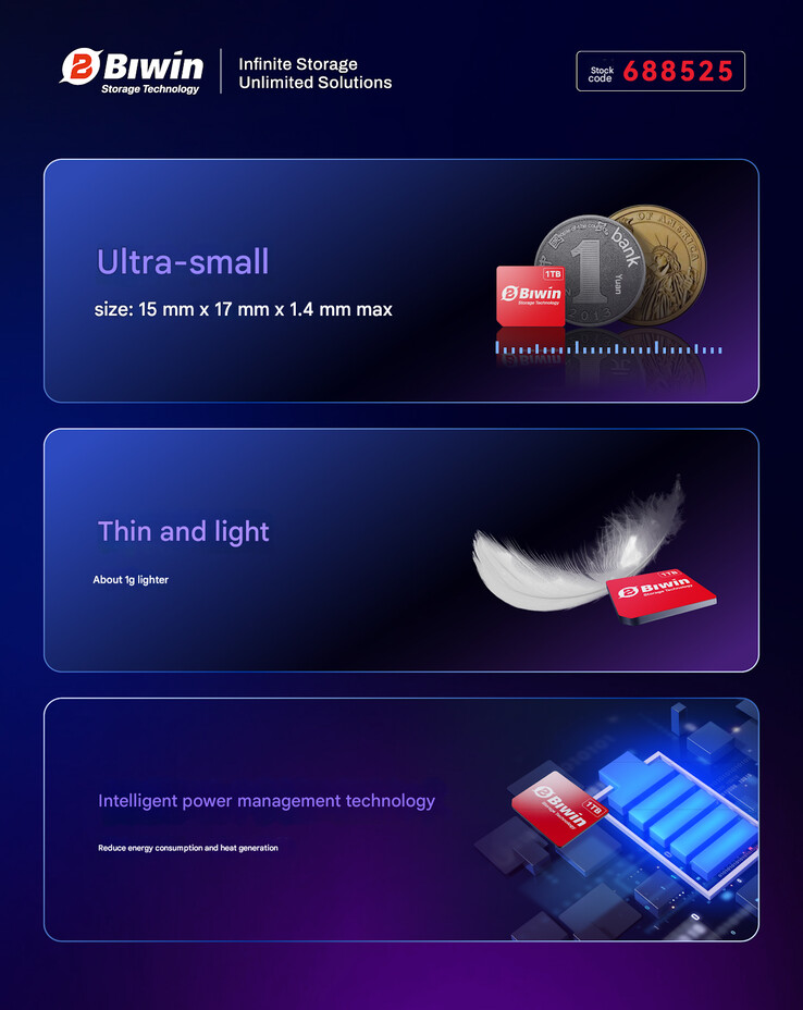 Diseño pequeño y ligero de la Mini SSD (Fuente de la imagen: Biwin - machine translated)
