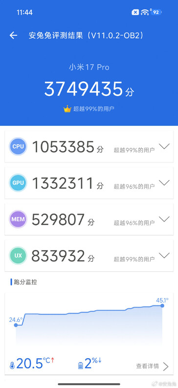 Xiaomi 17 Pro AnTuTu v11 benchmark (Fuente de la imagen: Li Kun)