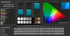 CalMAN ColorChecker sin calibrar