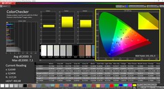 CalMAN ColorChecker (espacio de color de destino DCI-P3)