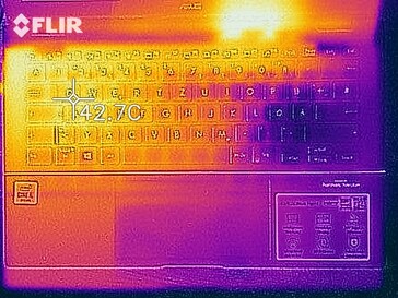 Heat map under load - Top