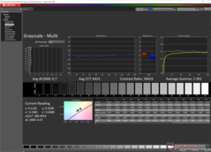 Escala de grises tras la calibración (DCI-P3)