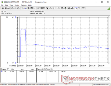 Prime95+FurMark tensión iniciada en la marca de 10s