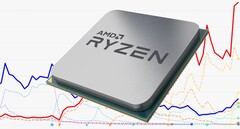 La marca Ryzen ha sido increíblemente exitosa para AMD desde que fue lanzada en el primer trimestre de 2017. (Fuente de la imagen: AMD/Ingebor - editado)