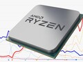 La marca Ryzen ha sido increíblemente exitosa para AMD desde que fue lanzada en el primer trimestre de 2017. (Fuente de la imagen: AMD/Ingebor - editado)