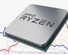 La marca Ryzen ha sido increíblemente exitosa para AMD desde que fue lanzada en el primer trimestre de 2017. (Fuente de la imagen: AMD/Ingebor - editado)