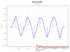 Sensor xCuentas a 16000 PPP