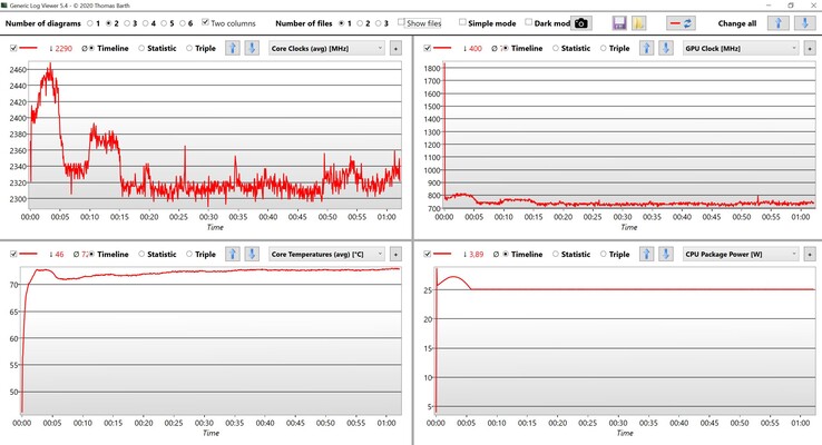 Prueba de estrés de datos de CPU/iGPU