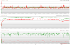 Relojes de CPU/GPU, temperaturas y variaciones de potencia durante el estrés de The Witcher 3