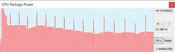 TDP o CPU Package Power (HWiNFO) durante el bucle Cinebench R15.