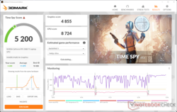 las puntuaciones de 3DMark Time Spy se reducen enormemente con la batería