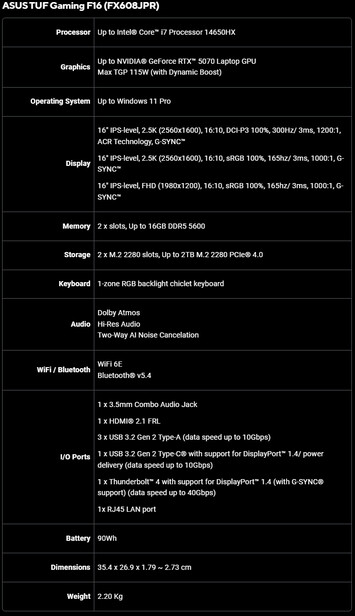 Especificaciones del Asus TUF Gaming F16 (FX608JPR)