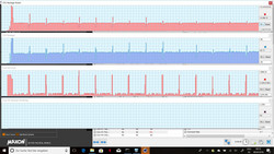 desarrollo del TDP y la temperatura en HWInfo