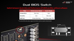 BIOS dual - Switcher (Fuente: ASUS)