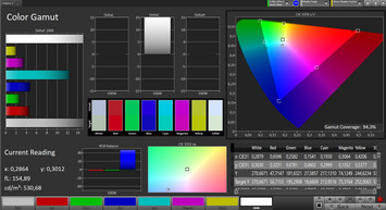 CalMAN Espacio de color – Standard DCI-P3