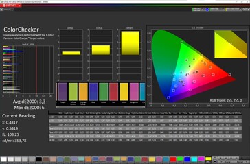 Precisión del color (Modo: Vívido, temperatura: cálido, espacio de color: DCI-P3)