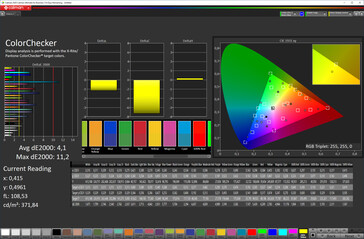 Precisión del color (esquema de color "estándar", espacio de color de destino sRGB)