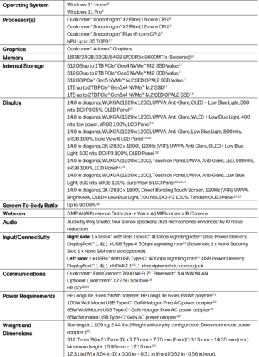 Especificaciones del HP EliteBook X G2q (fuente de la imagen: HP)