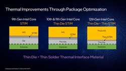 La matriz Intel Alder Lake-S es aún más delgada (Fuente: Intel)