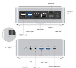 Interfaces externas (fuente: Minisforum)