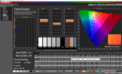 ColorChecker después de la calibración