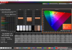 ColorChecker antes de la calibración