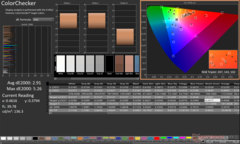 ColorChecker antes de la calibración