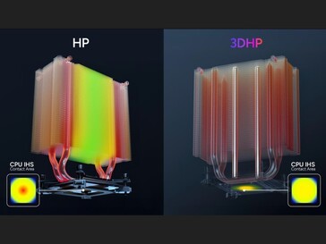 diseño de tubo de calor 3D que elimina el punto caliente IHS de la CPU. (Fuente de la imagen: TechPowerUP)