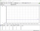 Sistema de prueba de consumo de energía (Idle)