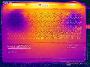 Prueba de estrés con Prime95+FurMark (cubierta D)