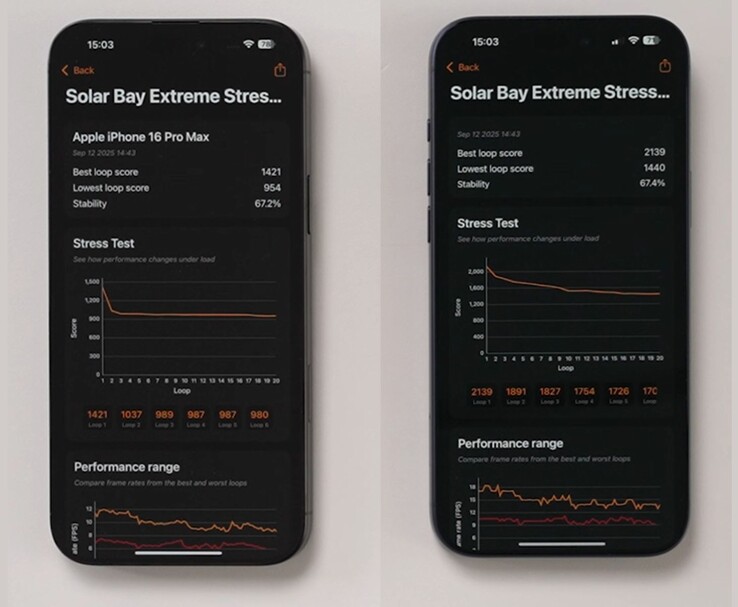 Comparación del iPhone 16 Pro Max (izquierda) y el iPhone 17 Pro Max (derecha) en la prueba de estrés extremo de Solar Bay. (Fuente de la imagen: The Tech Chap vía YouTube)
