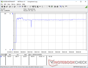 Prime95+FurMark iniciado en la marca 10s