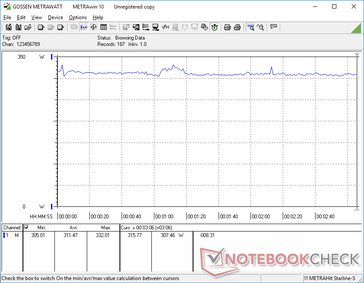 Witcher 3 1080p Ultra consumo