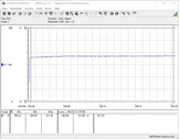 Prueba de consumo de energía del sistema (mientras se juega - El preajuste Witcher 3 Ultra)