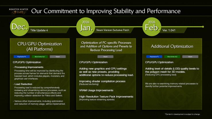 Hoja de ruta oficial de Capcom para la actualización de Monster Hunter Wilds (Crédito de la imagen: Capcom)