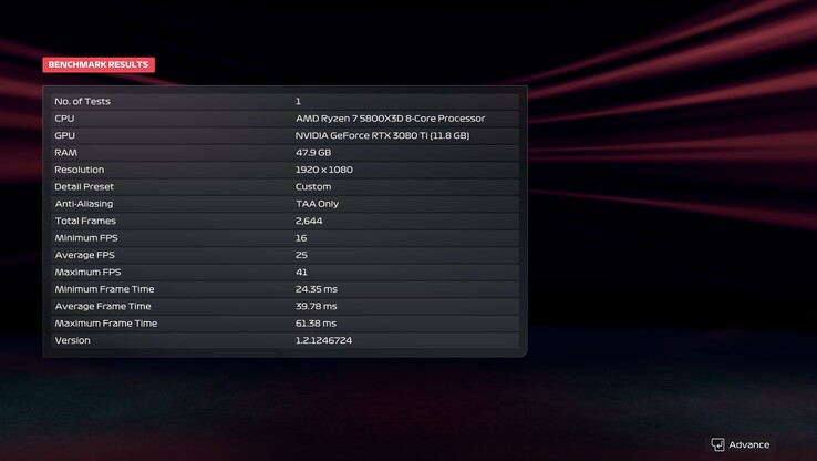 Resultado del benchmark F1 25, 1080, Ultra, DLSS desactivado con Path Tracing (fuente de la imagen: Anil Ganti, Notebookcheck)