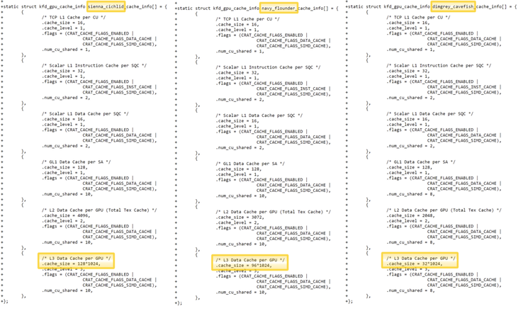 Tamaños de Infinity Cache para Navi 21, Navi 22 y lo que probablemente sea Navi 23. (Fuente de la imagen: FreeDesktop vía Videocardz)