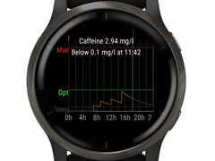 La aplicación de terceros permite el seguimiento de la cafeína en muchos smartwatches Garmin (Fuente de la imagen: Ondřej Božek)
