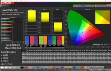 CalMAN precisión de color (espacio de color objetivo sRGB)