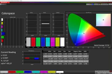 Cobertura del espacio de color (espacio de color: P3, modo: Mejorado)