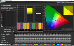 CalMAN: Precisión de color - Modo de color natural, espacio de color de destino sRGB