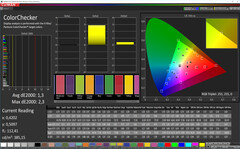 CalMAN: Precisión de color - Modo de color natural, espacio de color de destino sRGB