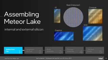 Foveros: Meteor Lake está parcialmente fabricado por TSMC