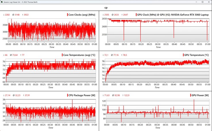 Datos CPU/GPU Cyberpunk 2077 Ultra