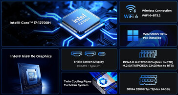 Principales características de la NucBox M3 Ultra (Fuente de la imagen: GMKtec)