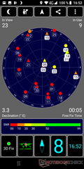 Prueba de GPS: Dentro