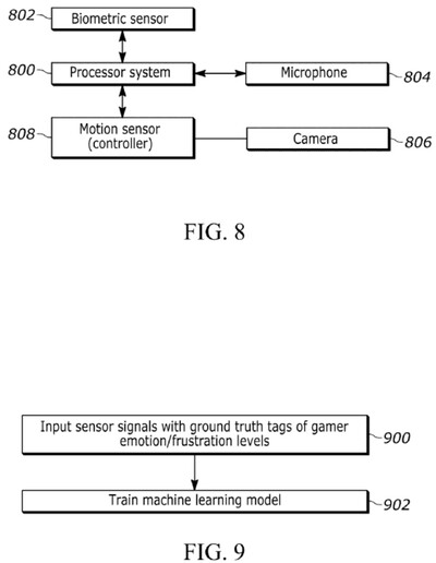 Diagrama de la patente de Sony que muestra los sensores que detectan las emociones